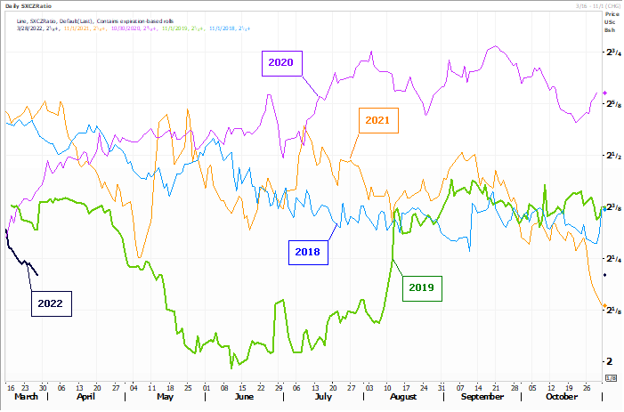 FI Evening Grain Comments 03/28/22