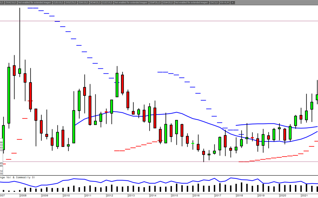 FI Evening Grain Comments 03/03/22