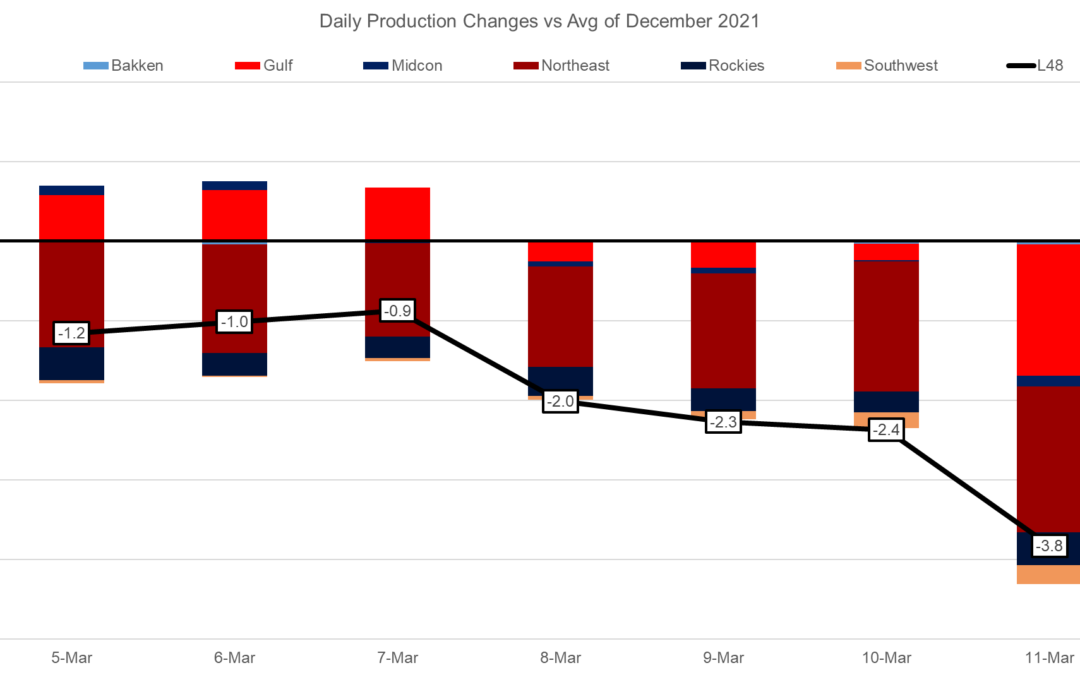 Daily Market Report – Mar 11, 2022