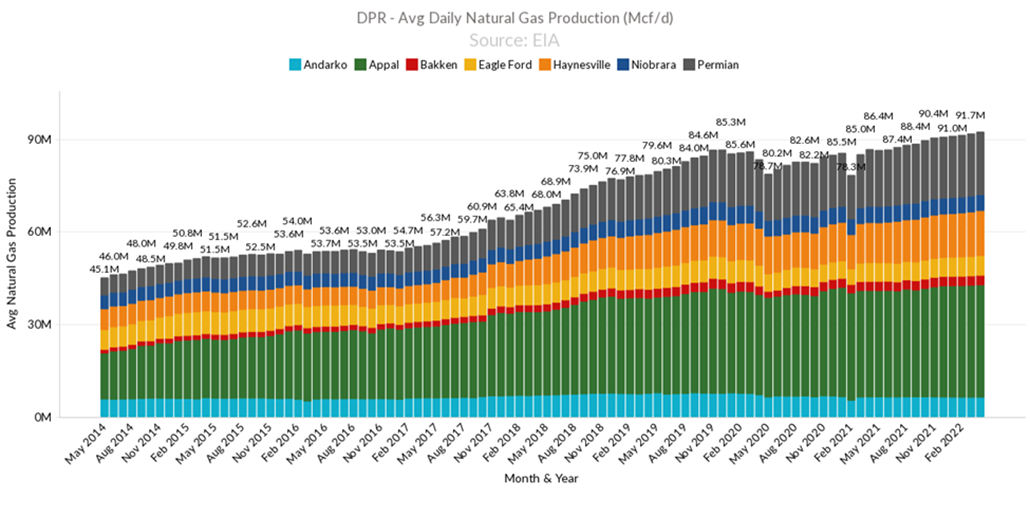 Weekend Market Report – Mar 20, 2022