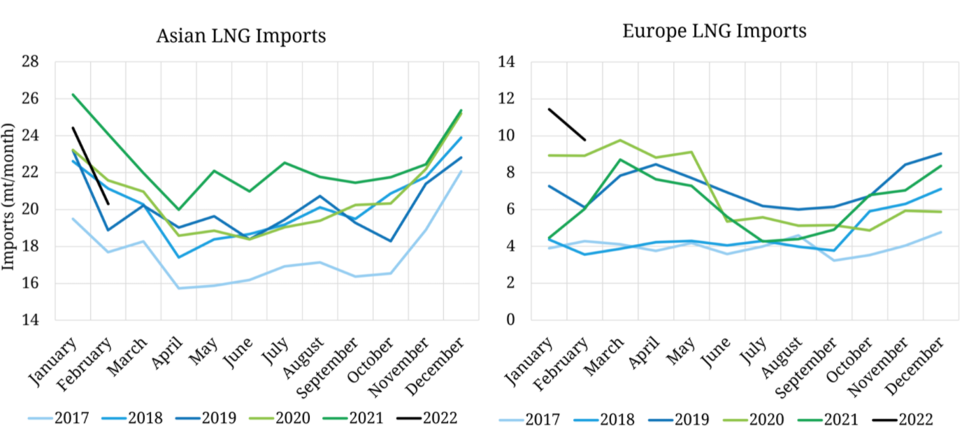 Chart, line chart  Description automatically generated