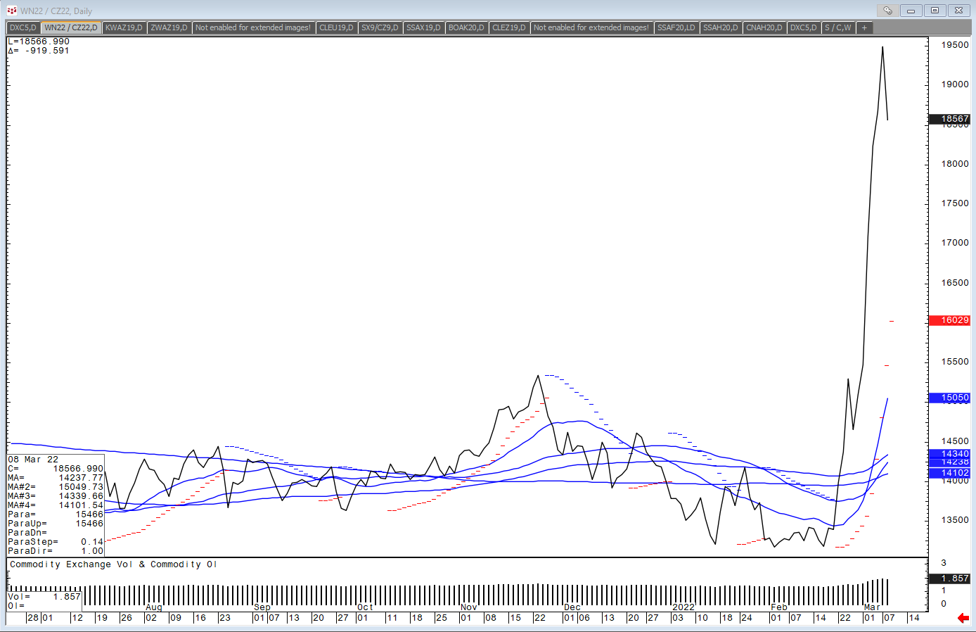 Graphical user interface, chart, histogram

Description automatically generated