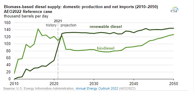 Chart, line chart

Description automatically generated