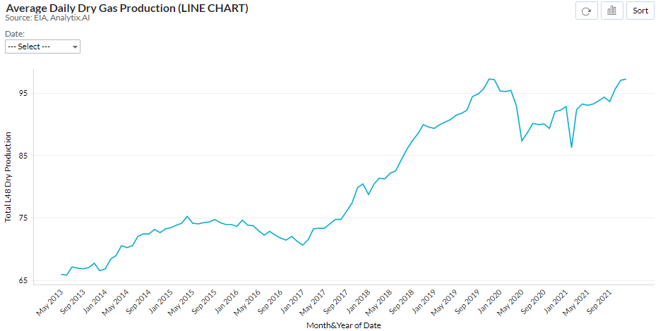 Weekend Market Report – Mar 06, 2022