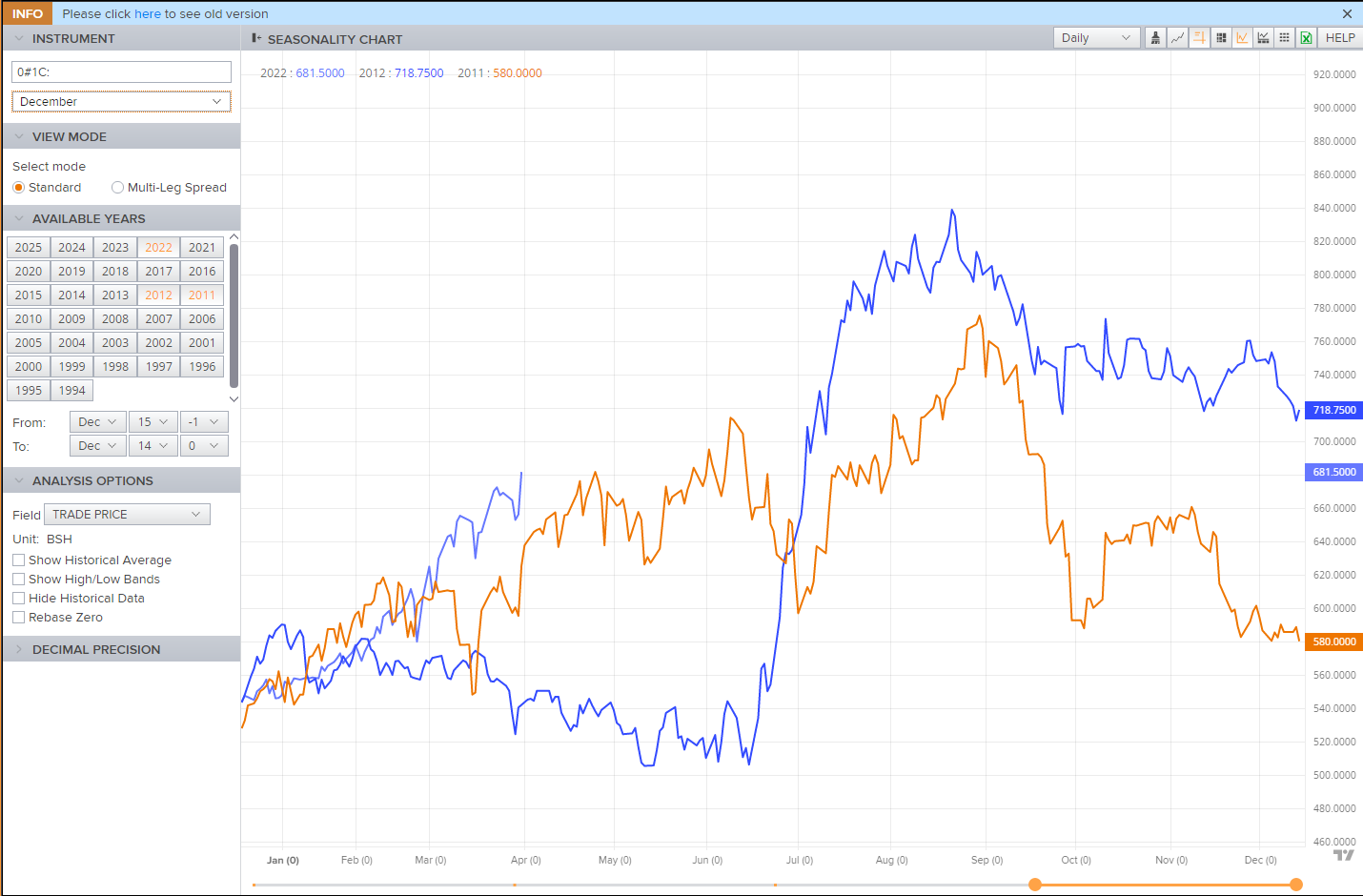 Graphical user interface, chart, scatter chart

Description automatically generated