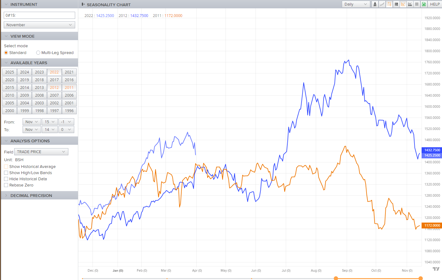 Graphical user interface, chart, histogram

Description automatically generated