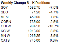 FI Evening Grain Comments 04/01/22