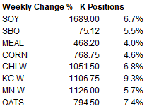 FI Evening Grain Comments 04/08/22