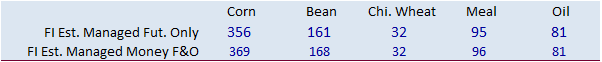 FI Evening Grain Comments 04/11/22