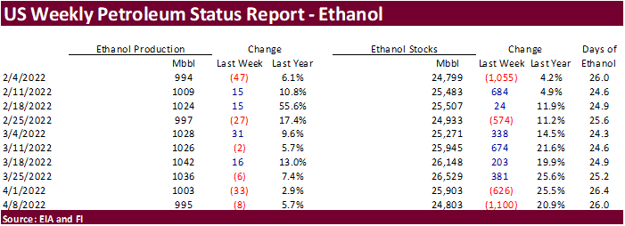 FI US Ethanol Snapshot