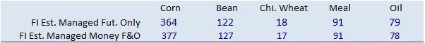 FI Morning Grain Comments 04/04/22