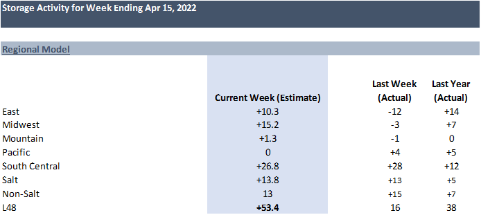 Daily Market Report – Apr 19, 2022