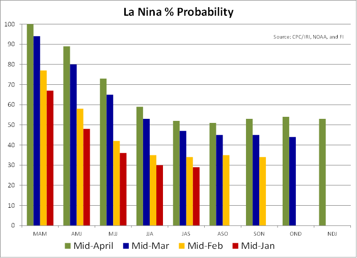 FI Evening Grain Comments 04/20/22