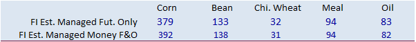 FI Evening Grain Comments 04/04/22