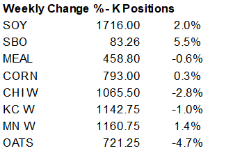 FI Evening Grain Comments 04/22/22