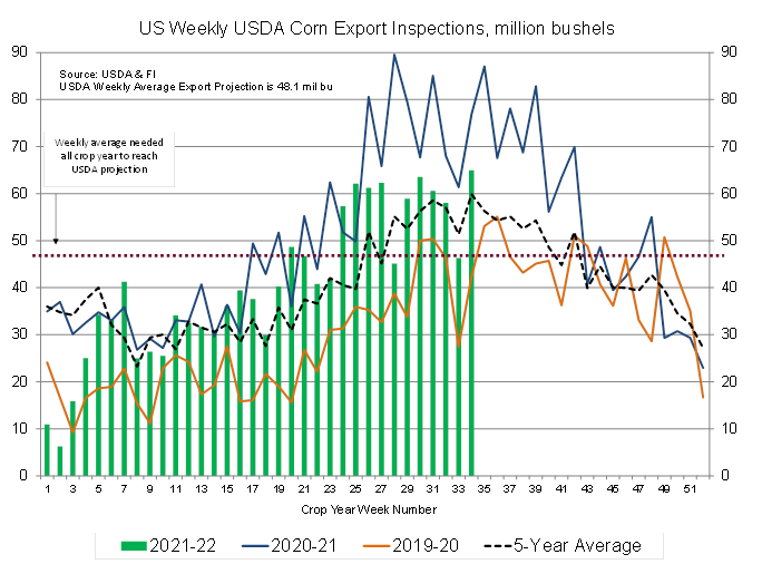 GRAINS INSPECTED AND/OR WEIGHED FOR EXPORT 04/25/22 w/PDF