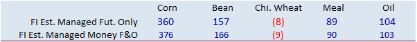 FI Evening Grain Comments 04/25/22