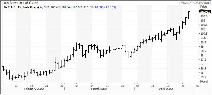 FI Morning Grain Comments 04/27/22