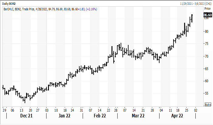 FI Evening Grain Comments 04/28/22