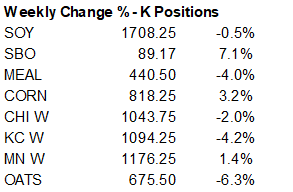 FI Evening Grain Comments 04/29/22