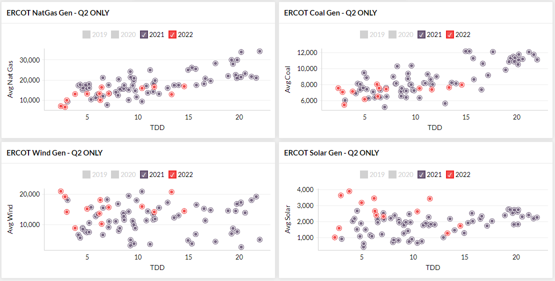 Chart, scatter chart  Description automatically generated