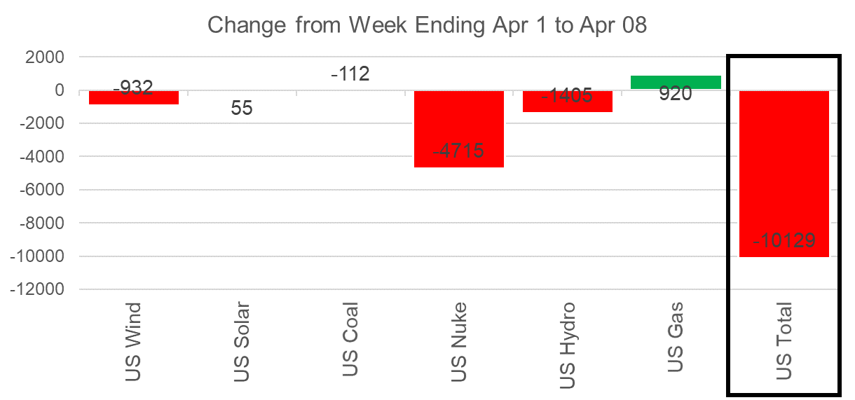 Chart, waterfall chart  Description automatically generated