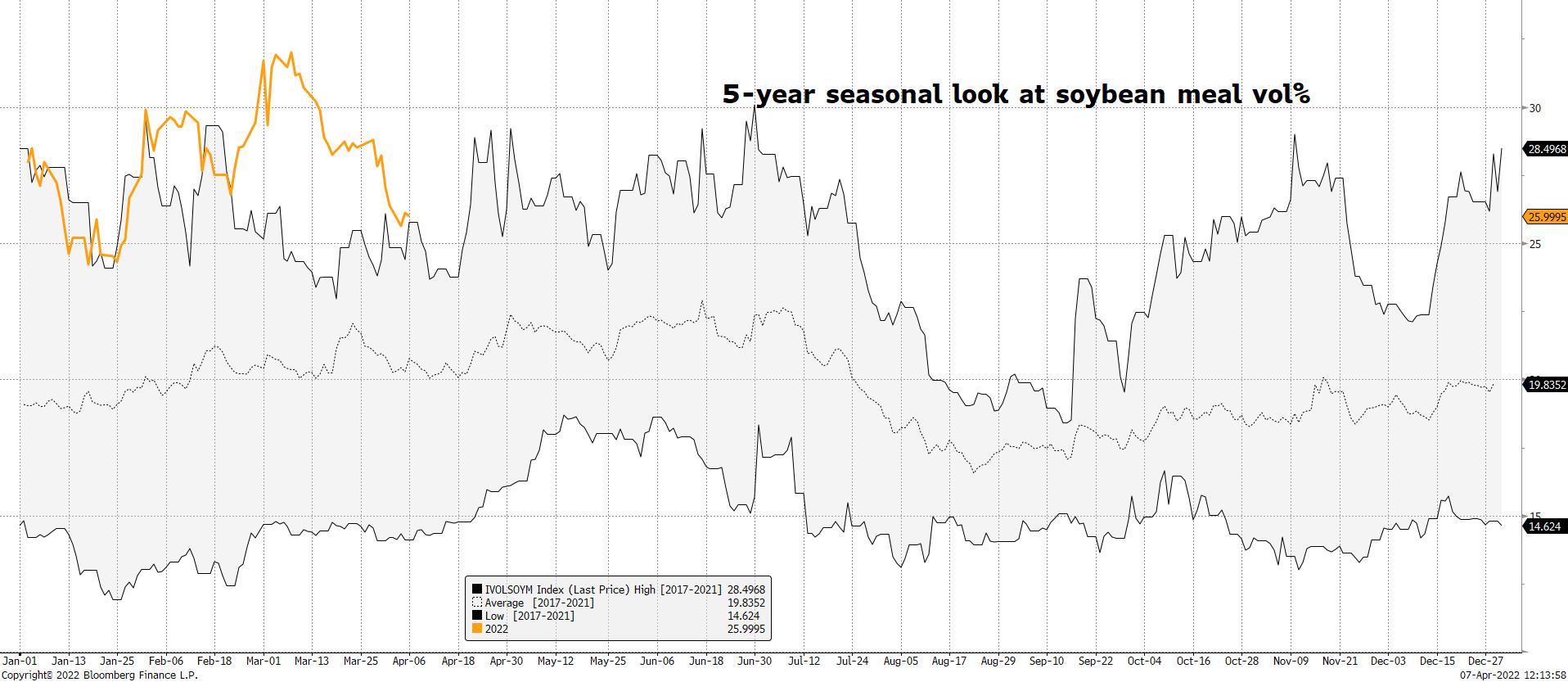 Chart

Description automatically generated