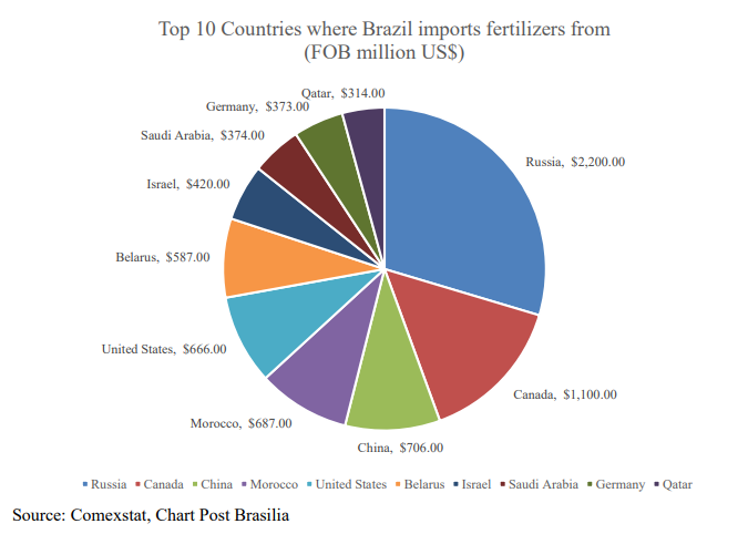 Chart, pie chart

Description automatically generated