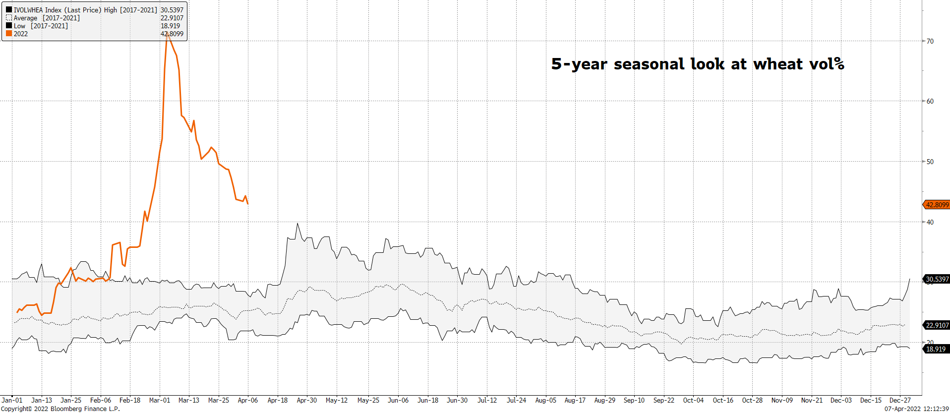 Chart, line chart

Description automatically generated