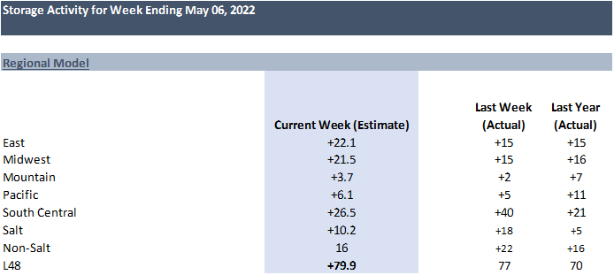 Daily Market Report – May 10, 2022