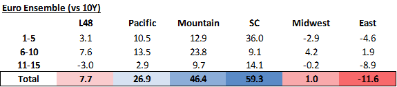 Daily Market Report – May 16, 2022