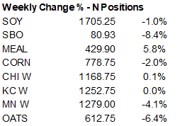 FI Evening Grain Comments 05/22/22