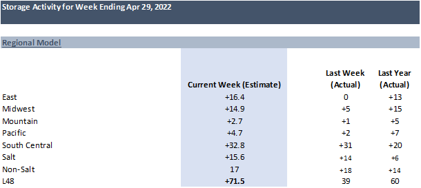 Daily Market Report – May 04, 2022