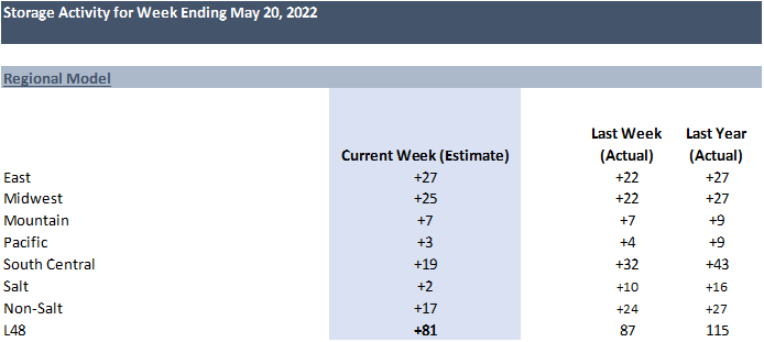 Daily Market Report – May 25, 2022