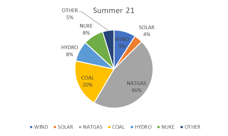 Weekend Market Report – May 01, 2022