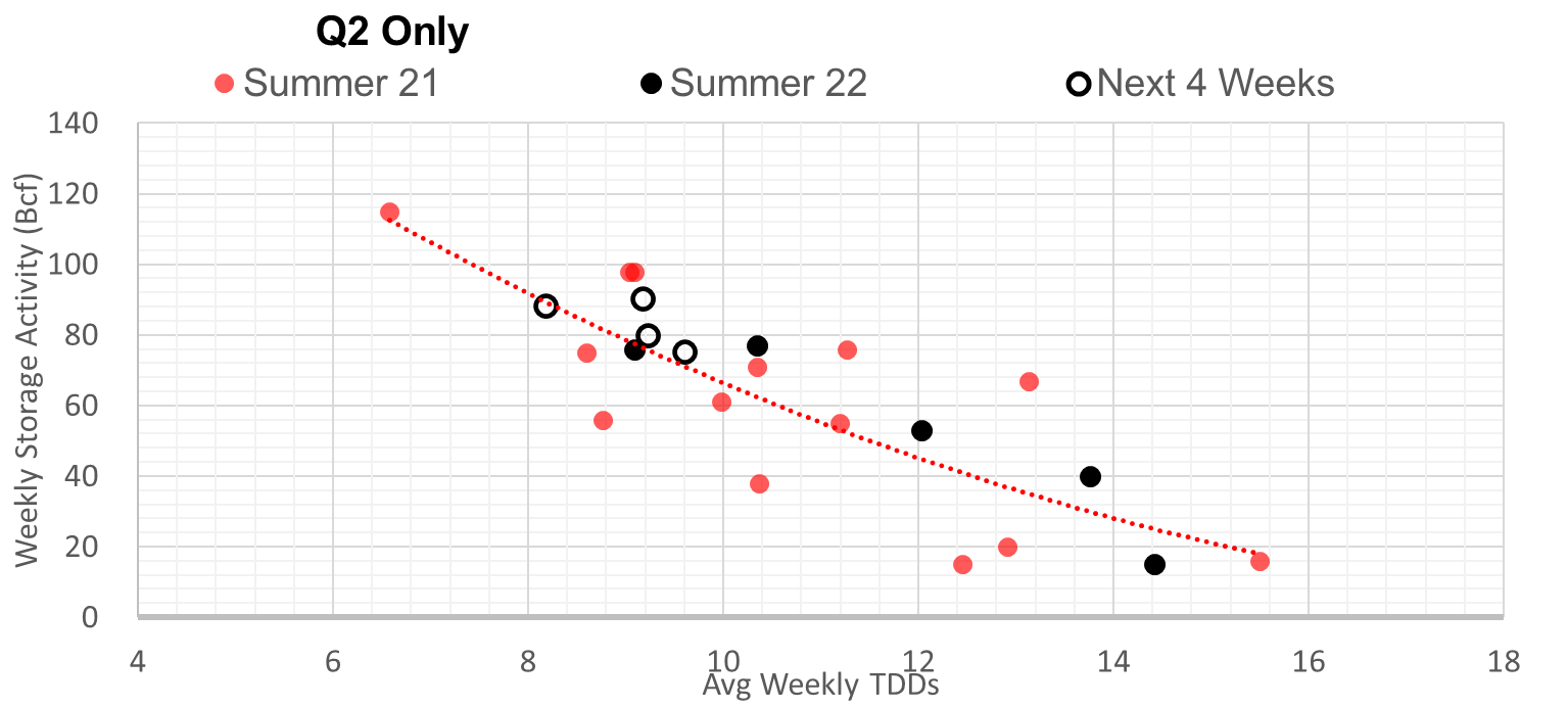 Chart, scatter chart  Description automatically generated