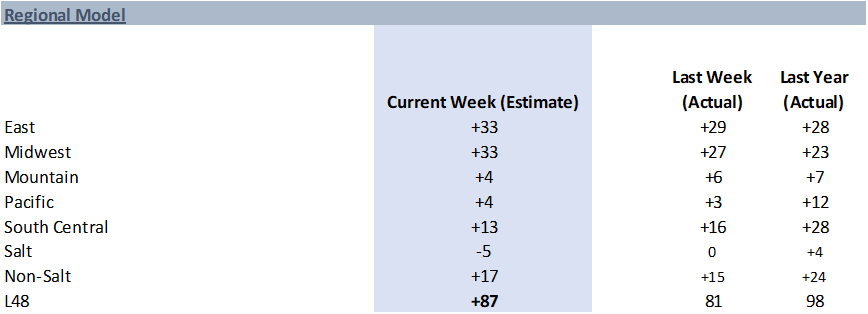 Daily Market Report – June 02, 2022