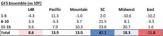 Daily Market Report – June 27, 2022