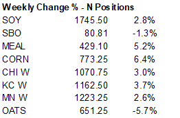 FI Evening Grain Comments 06/10/22