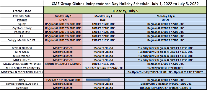 FI Morning Grain Comments 07/01/22