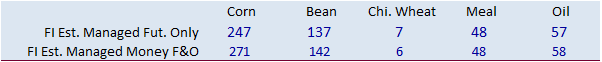 FI Evening Grain Comments 06/14/22