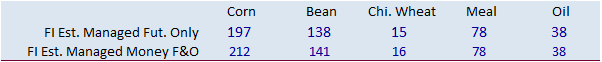 FI Mid Morning Grain Comments 07/12/22