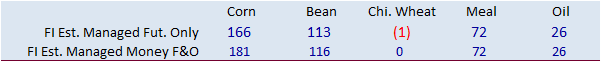 FI Morning Grain Comments 07/13/22