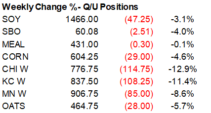 FI Evening Grain Comments 07/15/22