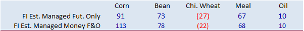 FI Evening Grain Comments 07/25/22