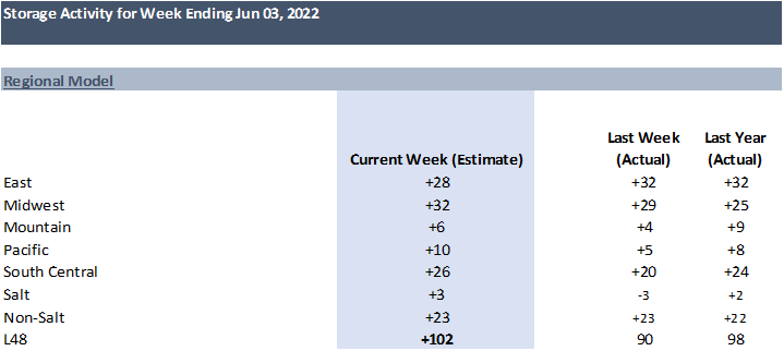 Daily Market Report – June 09, 2022