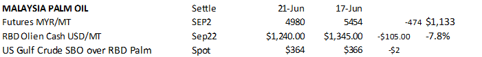 FI Mid Morning Grain Comments 06/21/22