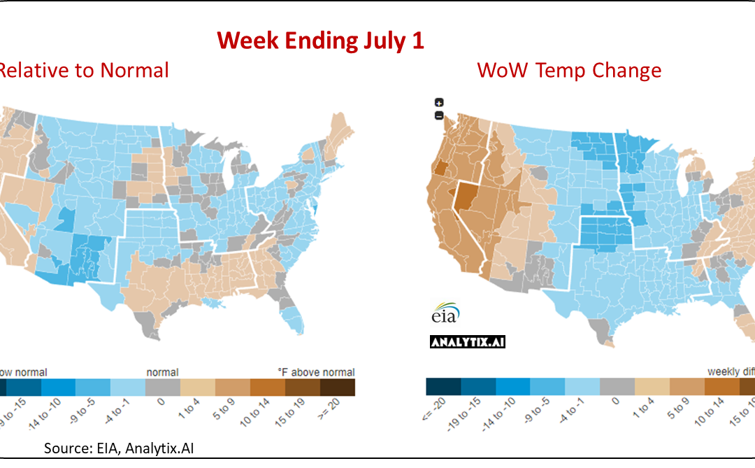 #NatGas Weekend Market Report – July 10, 2022