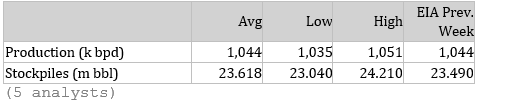 Table

Description automatically generated