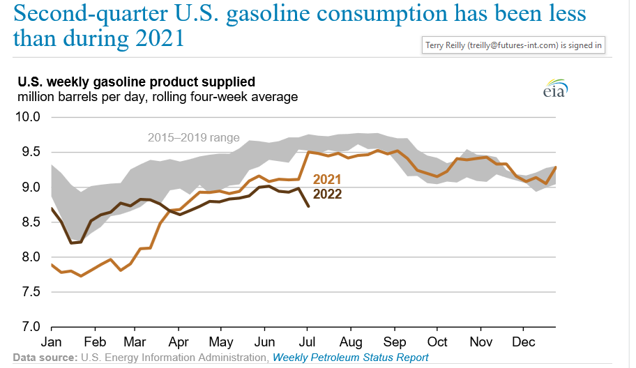 Chart, line chart

Description automatically generated